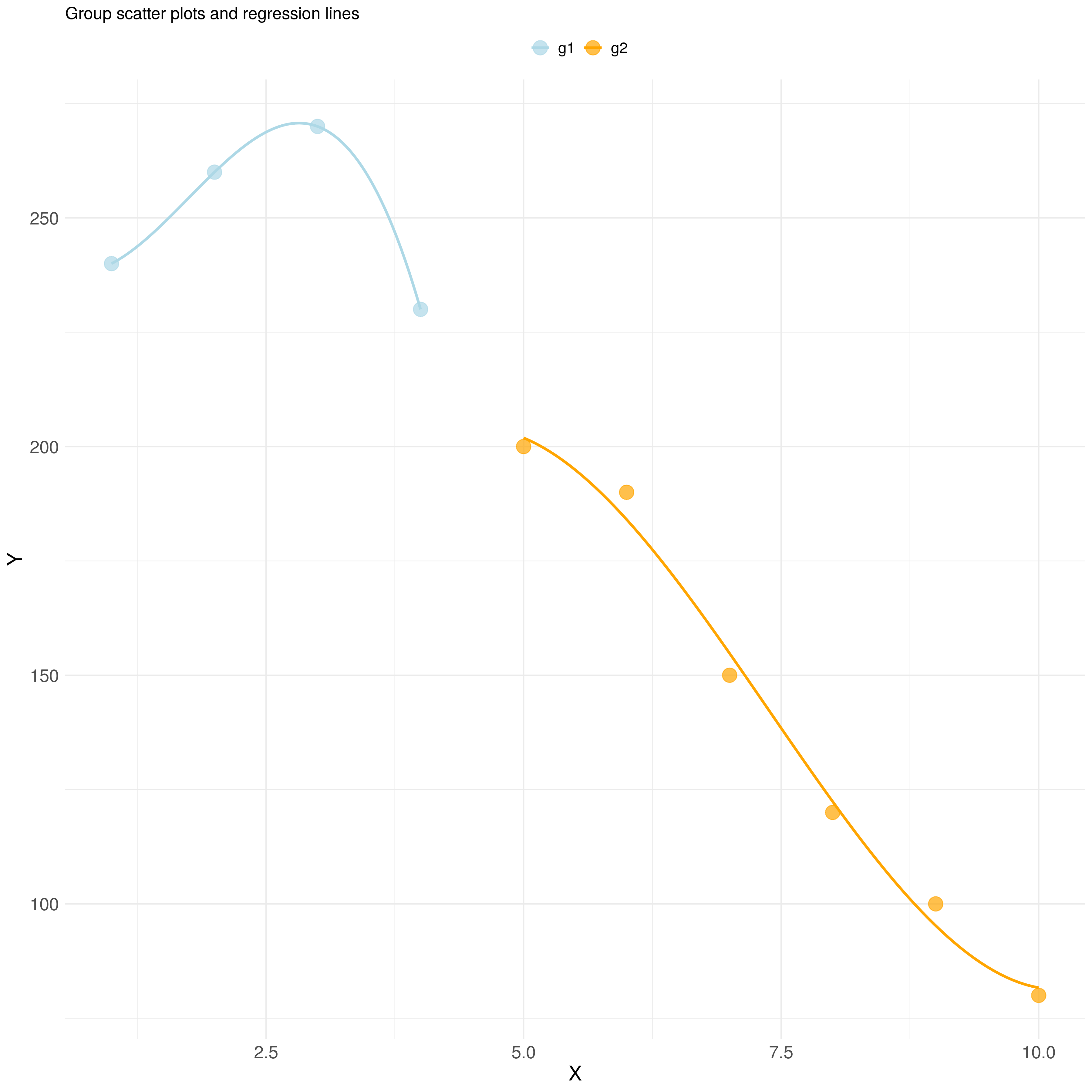 regression缩略图